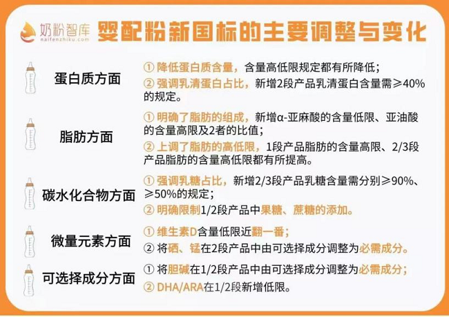 “新国标”之上打造“中国专利配方”产品矩阵 伊利金领冠给不同需求宝宝专业营养守护