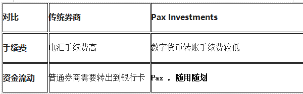 Pax Investments 是纳斯达克上市公司