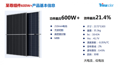 第十五届光伏盛会SNEC开幕，600W+联盟唱主角探讨光伏产业升级