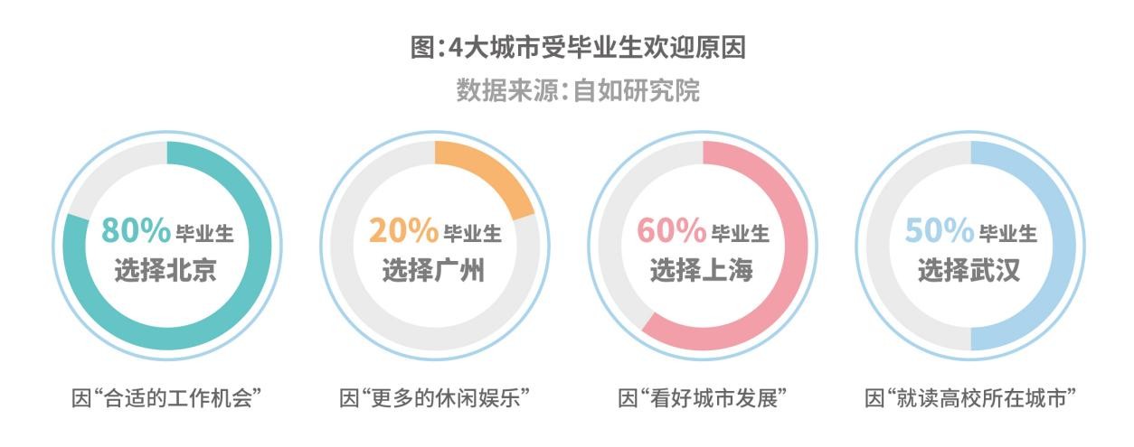 来沪毕业生9成需要租房，8成首选品牌长租机构