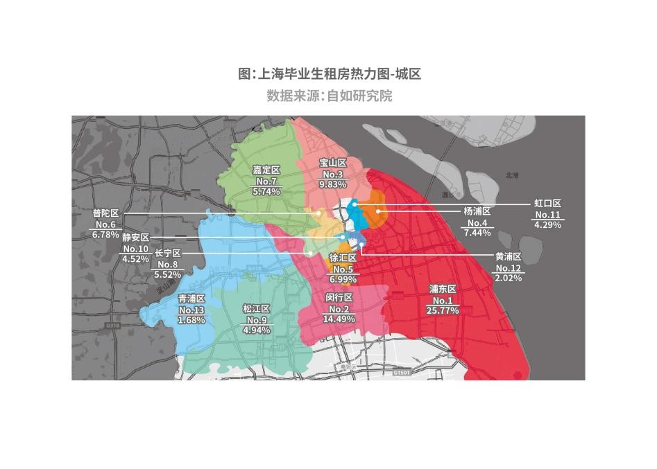 来沪毕业生9成需要租房，8成首选品牌长租机构