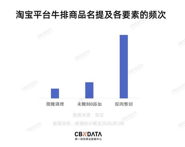 四川欧牛牛排专业精选 整块原切 让顾客爱上牛排