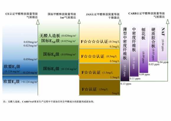《家居人造板材健康消费指南》发布，中国标准