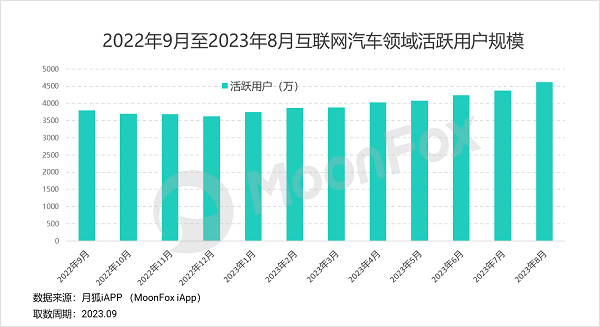 月狐数据：新势力品牌竞争胶着，一梯队品牌持续巩固领先地位